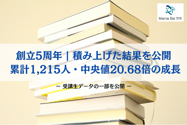 【創立5周年】速読法GSR、受講生データの一部を公開。6週間プログラムで、読書速度が20.68倍に向上する傾向