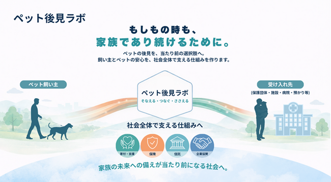 人と動物の共生センター・ペトコト・HAL行政書士事務所・リトルファミリー少額短期保険共同で「ペット後見ラボ」を2026年4月に設立