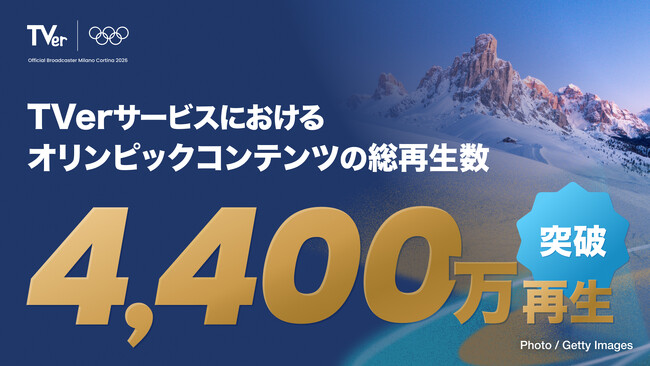 ミラノ・コルティナオリンピック(TM) TVerサービスにおけるオリンピックコンテンツの総再生数が4,400万を突破