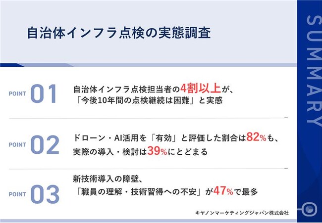 【自治体インフラ点検実態調査】4割以上の職員が点検継続は困難　ドローンやAI活用は8割が有効視も導入を阻む職員の不安が浮き彫りに～東京都大田区のデジタル技術活用をセミナーで紹介～