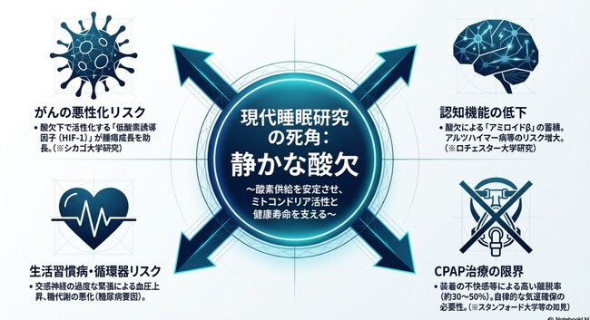 【知財計20件超】睡眠中の舌根沈下による「隠れ酸欠」を防ぐ立体構造の枕が、眠れない、睡眠時無呼吸やCPAP離脱者への選択肢に。