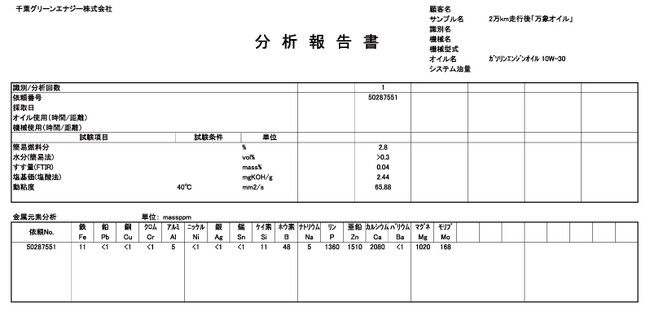 オイル交換目安を超えても性能維持を確認