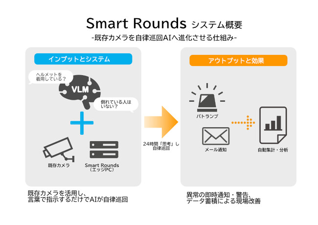 【初公開】既存カメラを“自律巡回AI”へ進化させる「Smart Rounds」、ものづくりワールド 名古屋にてプロトタイプを出展