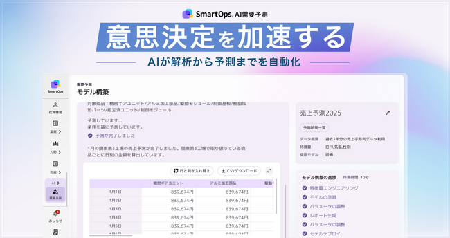業務改革AIプラットフォーム「SmartOps」　AI需要予測アドオンを新たに提供開始