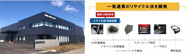 三谷産業グループ・ミライ化成の社員2名が令和8年度 文部科学大臣表彰 創意工夫功労者賞を受賞