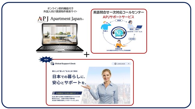 外国人入居者と不動産事業者双方の課題解決に向け、サポート体制を一層強化