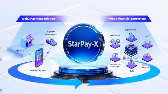 ネットスターズ、Web2とWeb3をつなぐゲートウェイ構想「StarPay‑X」を発表
