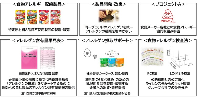 特定原材料に追加された「カシューナッツ」の検査法を開発　消費者庁通知の検査方法として収載