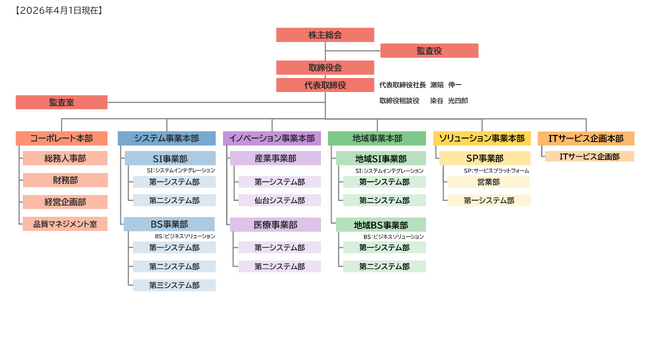 株式会社ISTソフトウェア、2026年度の新組織体制および人事異動を発表 ～事業・専門性の強化と部門連携の深化で成長戦略を加速～