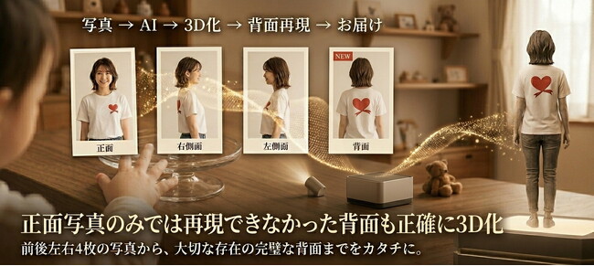 株式会社ミニチュアイメージの「mini3D」、4枚撮影で立体化するAIスキャナーを公開。スマホで再現性を向上、ジオラマ制作にも対応し用途を大幅拡張