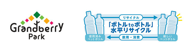 東急とサントリーが協働し「ボトルｔｏボトル」水平リサイクルを開始