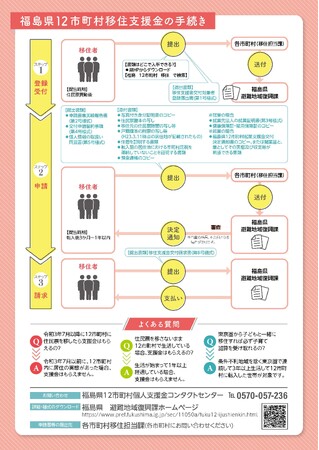 福島県が「令和８年度福島県１２市町村移住支援金」を4月より受付開始！―令和７年度から開始した医療・介護・福祉等の就業者加算も継続―