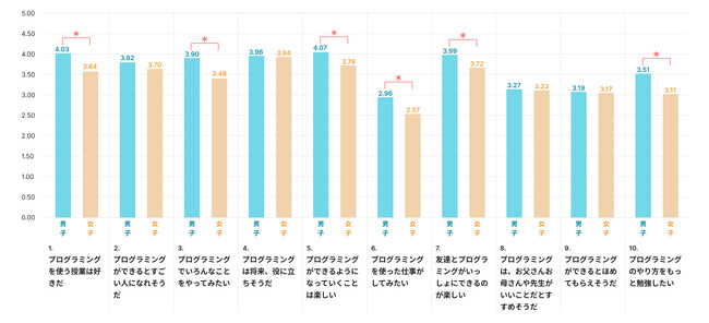 Pepperを活用したプログラミング教育の研究で「子どもの関心・思考に即した指導」の重要性が明らかに
