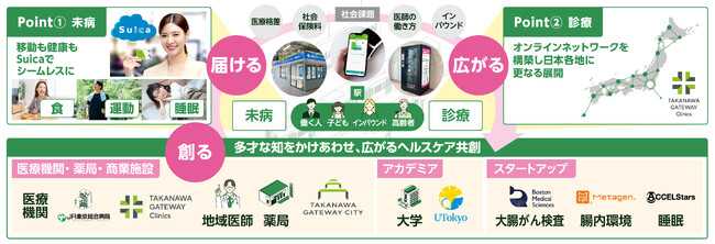 「スマート健康ステーション(R)」の拡大により「心豊かなくらし」を実現します～デジタルの力で、都心と地方の医療格差を解消します～