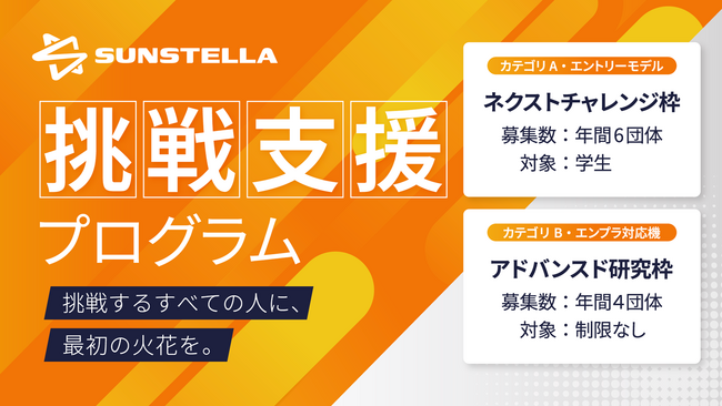 「サンステラ挑戦支援プログラム」を開始　～成長段階別の2カテゴリで年間最大10団体を3Dプリンターで支援～