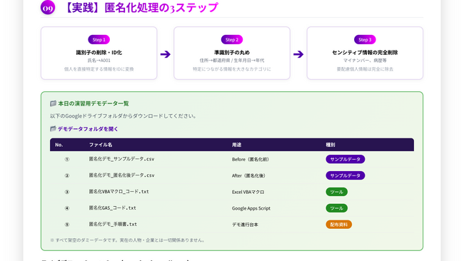 個人情報保護法改正案の閣議決定を受け、中小企業向け「AI活用×個人情報保護」実務ガイドラインを策定