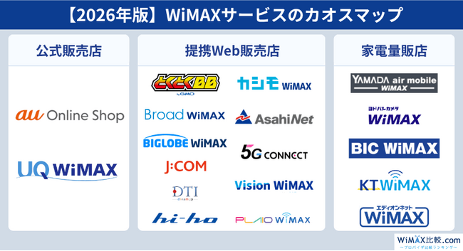 WiMAXは「どこで契約するか」で変わる！主要な申込先を１枚に整理した、カオスマップ2026年4月版を公開