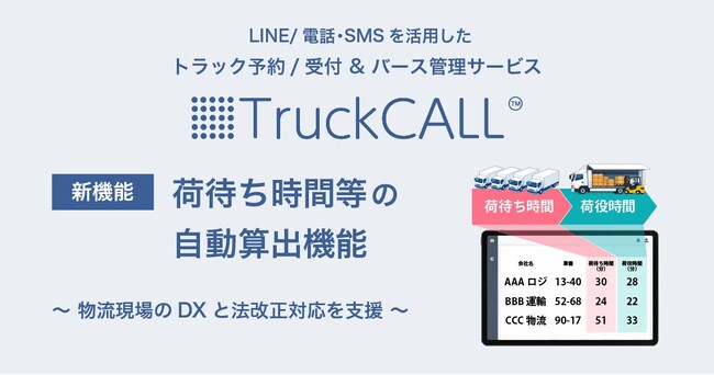 【2026年4月 物流効率化法改正対応】トラック呼び出し＆バース管理システム「TruckCALL(TM)」に「荷待ち時間等の自動算出機能」を追加