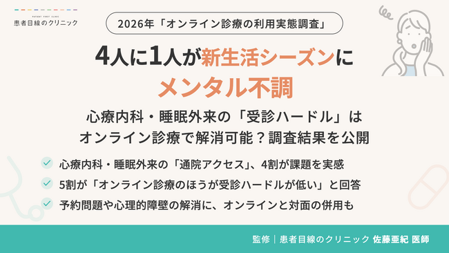 【オンライン診療 実態調査】4人に1人が新生活シーズンにメンタル不調　心療内科・睡眠外来の「受診ハードル」はオンライン診療で解消可能？調査結果を公開