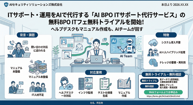 ITサポート・運用をAIで代行する「AI BPO ITサポート代行サービス」の無料トライアルを開始