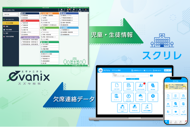 統合型校務支援システム「evanix」、デジタル連絡ツール「スクリレ」と2026年8月から連携を開始