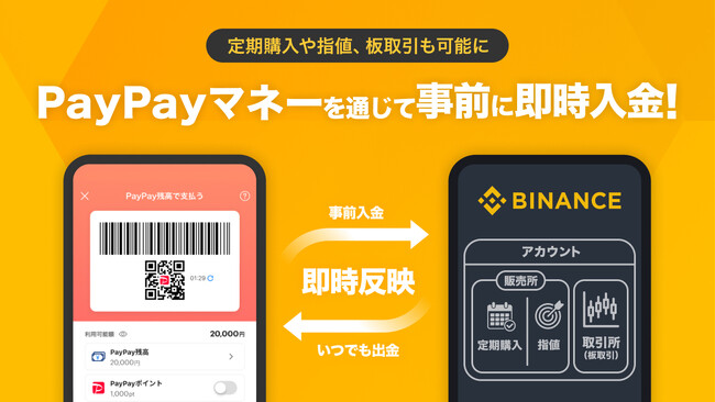 Binance JapanとPayPay、PayPayマネーを通じてBinance Japanのアカウントへ事前に即時入金できる新サービスを提供開始