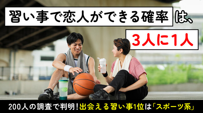 習い事がきっかけで恋人ができた経験は33.00％｜出会えた習い事は「スポーツ系」53.03％、メリットは「自然に距離が縮まる」45.50％（ハッピーメール調べ）