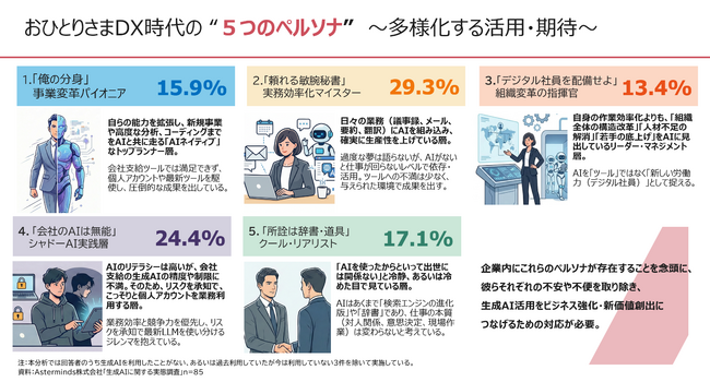 Asterminds株式会社、AIヒアリングエージェント「InTake」をカスタマーリサーチ領域へ拡大。デジノベーション株式会社と業務提携