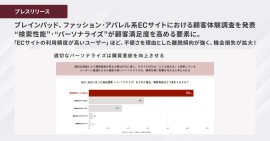 ブレインパッド、ファッション・アパレル系ECサイトにおける顧客体験調査を発表 ブレインパッド、ファッション・アパレル系ECサイトにおける顧客体験調査を発表