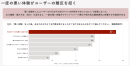 ECサイト上での「悪い体験」後のユーザー行動についての調査結果 ECサイト上での「悪い体験」後のユーザー行動についての調査結果