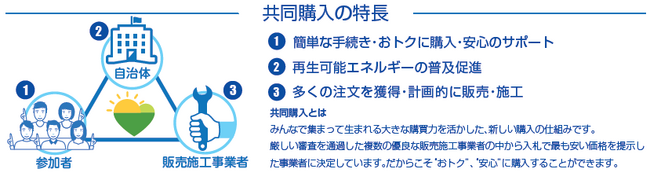 住宅用太陽光発電・蓄電池の共同購入希望者を募集します！