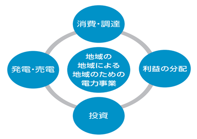 福島県南相馬市の公共施設における太陽光発電設備等による電力供給契約（PPA方式）締結に向けた太陽光発電設備設置に係る協定締結に関するお知らせ