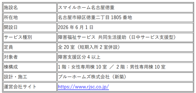 リネットジャパングループ、名古屋市に障がい者グループホームを開設