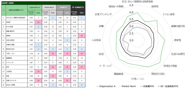 CBRE、オフィス環境（ハード）× 組織・人材（ソフト）を統合した「人的資本経営コンサルティング」のサービスを開始