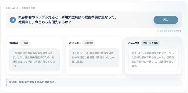 全社員に「第二の脳」を。意思決定を組織で再現・共有するAIクローン基盤『JUDGELINE』提供開始--属人化を超え、組織の判断力を拡張する