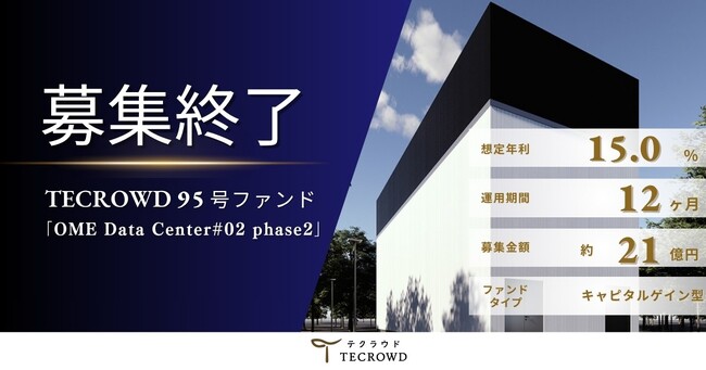 【想定年利15.0%】国内キャピタルゲイン型ファンド「OME Data Center#02 phase2」に投資するTECROWD95号ファンドの募集終了