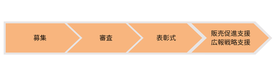 大賞に300万円が交付される「東京都ベンチャー技術大賞」の令和8年度の申請受付を4月9日に開始