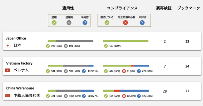 Enhesa（エンヘサ）、次世代EHSコンプライアンスプラットフォーム「NGCI」を日本市場で正式リリース