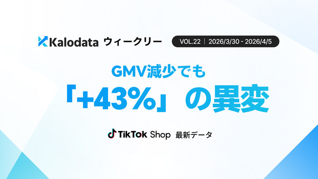 【Kalodataウィークリー】日本TikTok Shop市場、「売れる商品数」が+43%増加　分散型マーケットへの転換が加速（3月30日週）