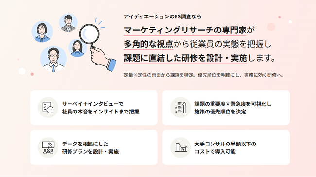 調査で終わらせない「従業員満足度（ES）調査」をローンチ。大手コンサルの半額以下のコストで、離職を防ぐ「根拠ある研修」までを一気通貫サポート