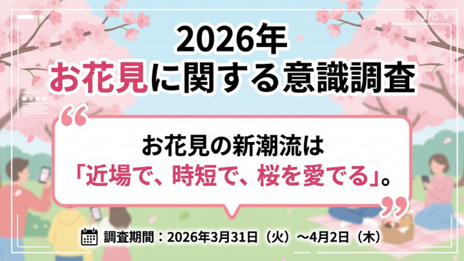 【2026年 お花見に関する意識調査】 お花見の新潮流は「近場で、時短で、桜を愛でる」。コロナ禍を経て変化した消費者ニーズから、リアル店舗の新たな商機を探る。