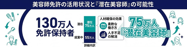 美容業界最大手セイファート、AgeRoboticsの「MatchDrive」を採用し、美容師特化型スキマバイトサービス「re-quest/QJ SPOT WORK」をリリース