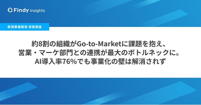 【AI時代の新規事業開発 実態調査】約8割の組織がGo-to-Market段階で課題、最大のボトルネックは「営業・マーケ部門との連携」