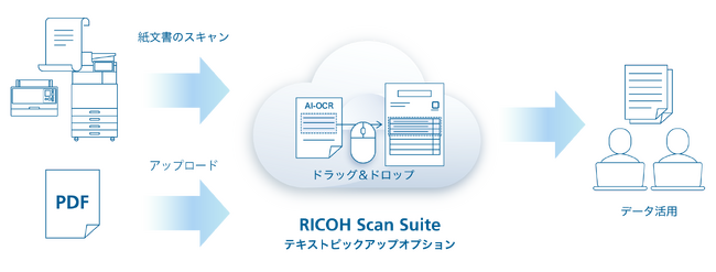 転記作業の効率化を実現する「RICOH Scan Suite テキストピックアップオプション」を提供開始