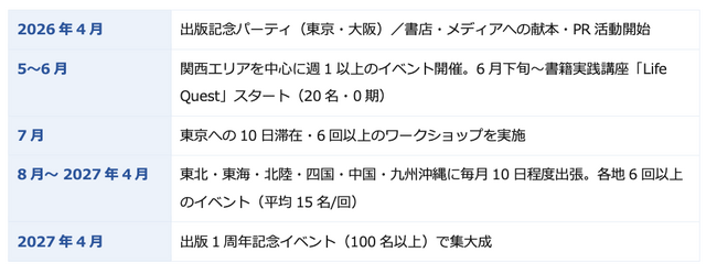 「やりたいことが見つからない」日本の20,30代の若者へ。著者・兼若勇基が書籍「やりたいことの地図」を手に全国100施設を旅し3,000名と対話する「地図旅プロジェクト」2026年4月下旬スタート