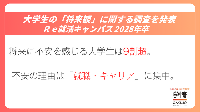大学生のほぼ全員が将来に不安。理由の多数は社会情勢や物価高ではなかった【大学3年生、将来観調査】