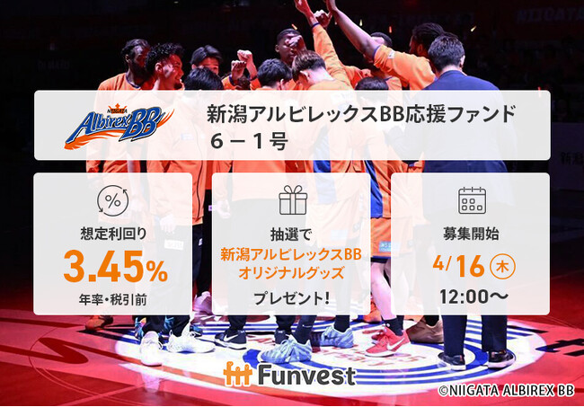 貸付型クラウドファンディング「Funvest」4/16より新ファンド「新潟アルビレックスBB応援ファンド６-１号」の募集開始