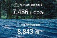 バリュエンス、ブランドリセールの環境価値を可視化
「Resale Impact」の算定方法を更新、2025年度実績も開示