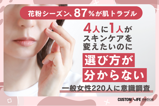 【花粉シーズン、87%が肌トラブル】4人に1人が「スキンケアを変えたいのに選び方が分からない」