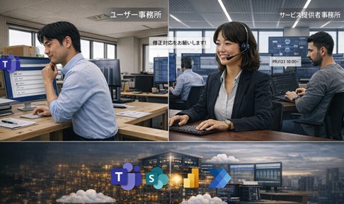 Teamsを窓口に、ユーザーサポートの課題（チケット）管理を一元化する「MFユーザーサポート管理DXシステム」を2026年夏提供開始